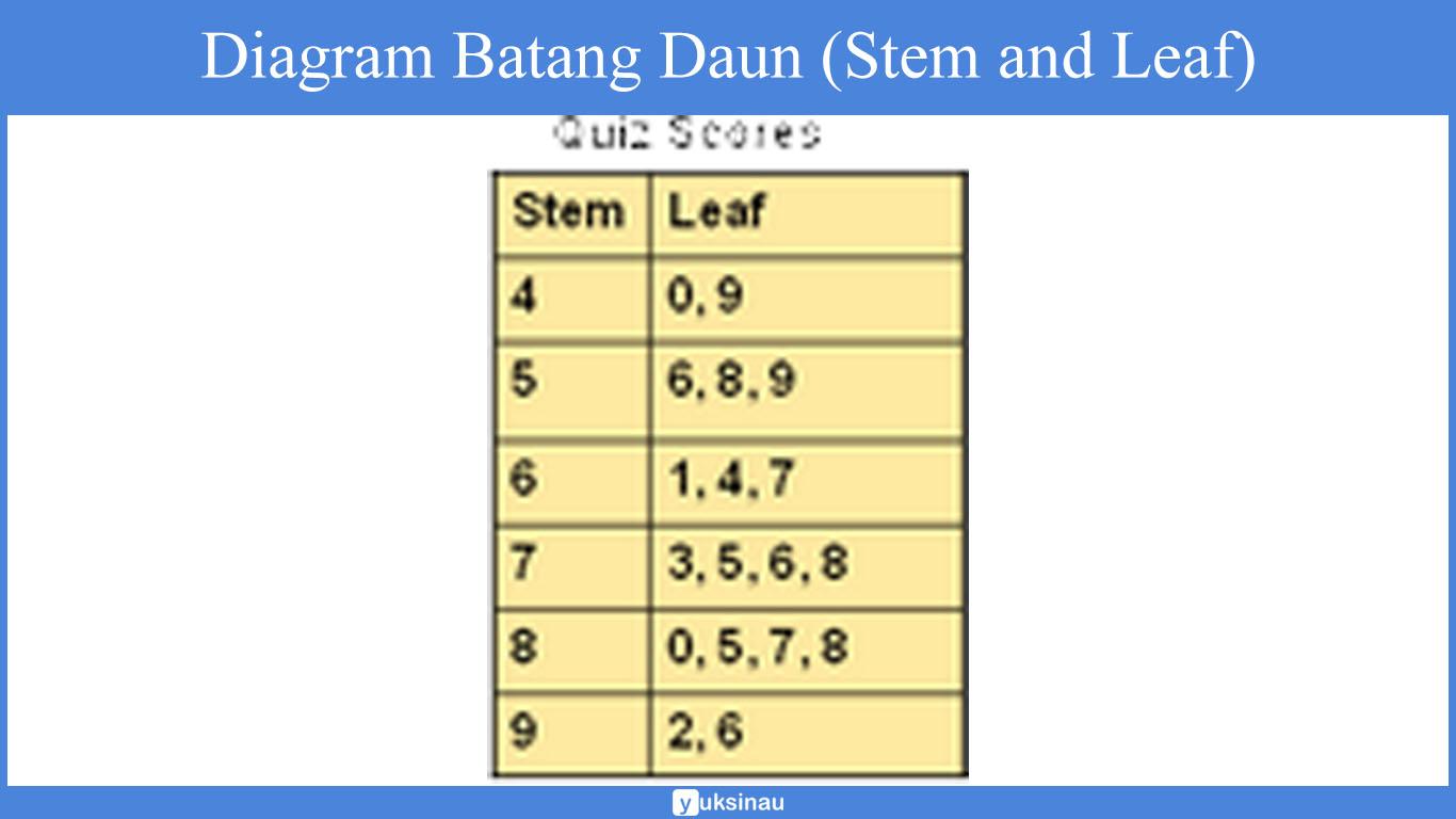 Detail Diagram Batang Dan Daun Nomer 55