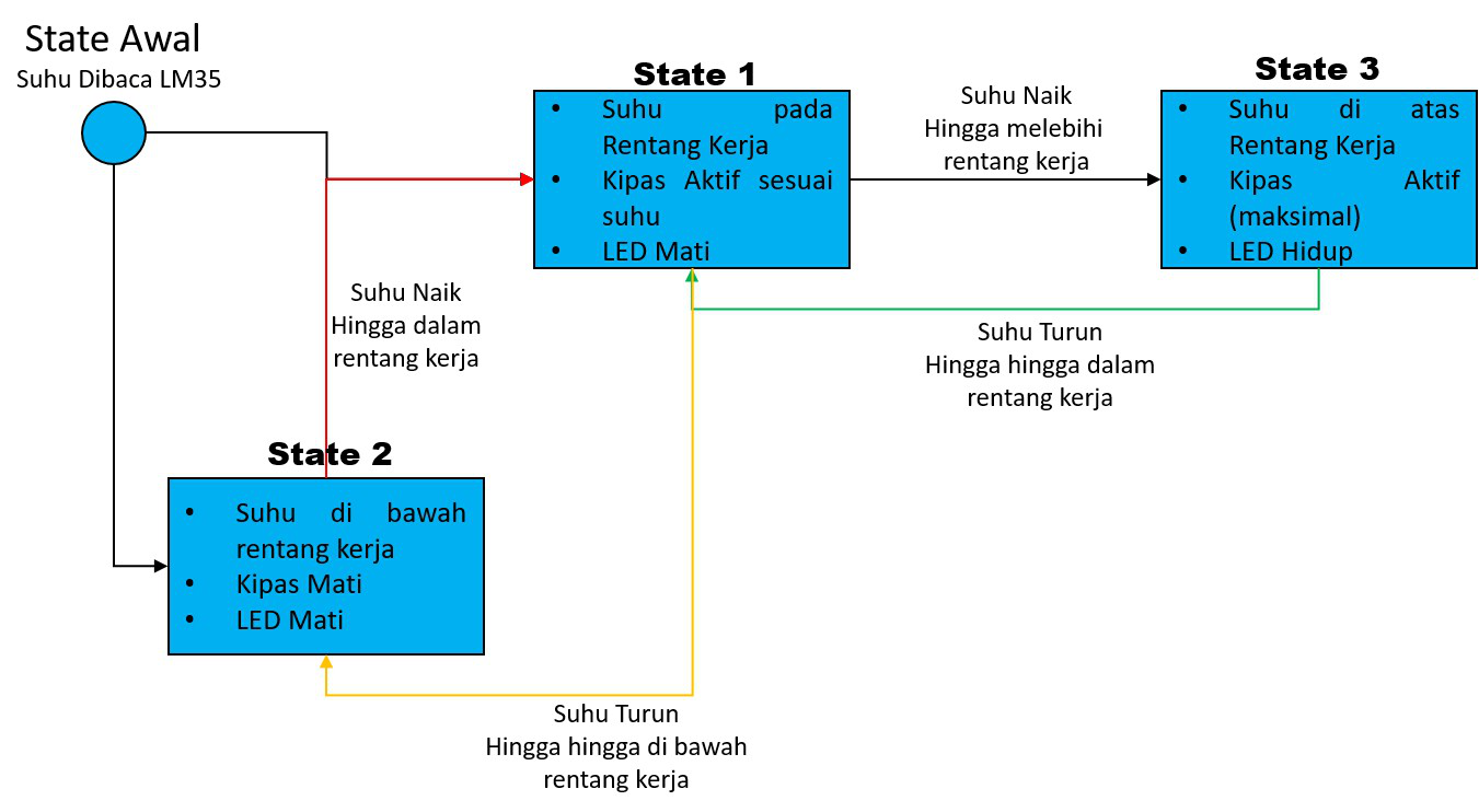 Detail Diagram Blok Kipas Angin Nomer 12