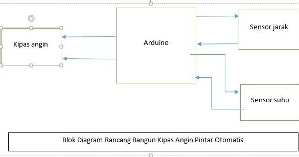 Diagram Blok Kipas Angin - KibrisPDR