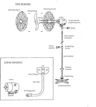 Detail Diagram Blok Kipas Angin Nomer 17