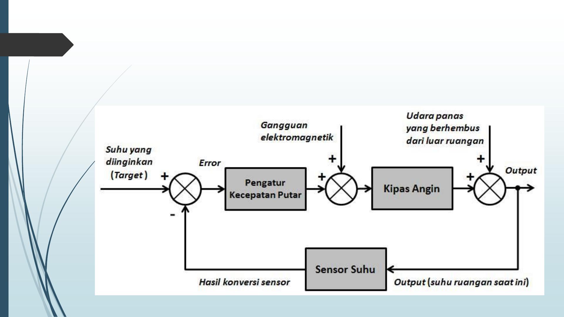 Detail Diagram Blok Kipas Angin Nomer 21