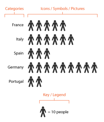 Diagram Gambar Pictogram - KibrisPDR