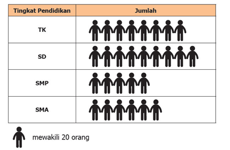 Detail Diagram Gambar Pictogram Nomer 10