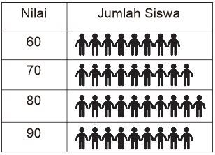 Detail Diagram Gambar Pictogram Nomer 12