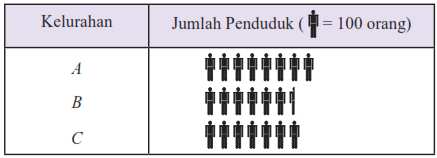 Detail Diagram Gambar Pictogram Nomer 17