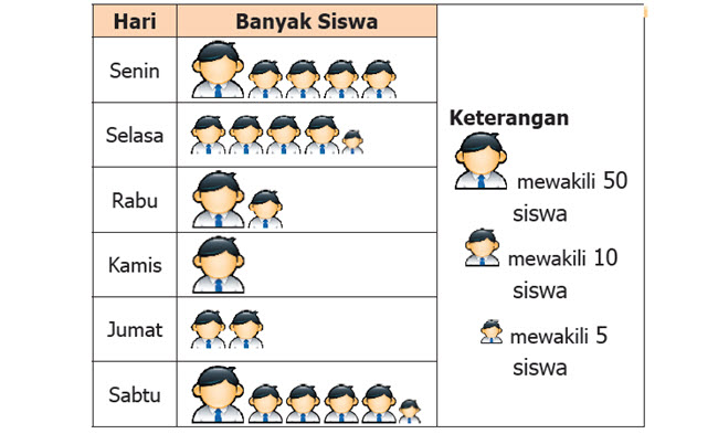 Detail Diagram Gambar Pictogram Nomer 20