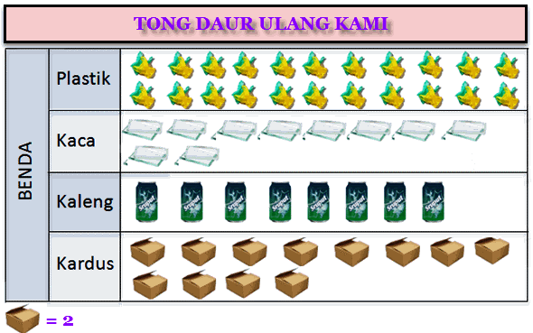 Detail Diagram Gambar Pictogram Nomer 6