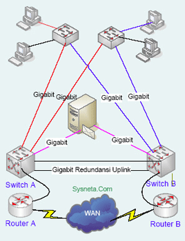 Detail Diagram Jaringan Komputer Nomer 16