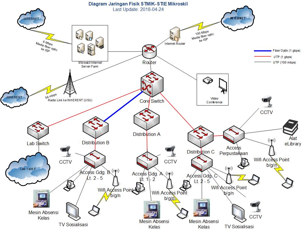 Detail Diagram Jaringan Komputer Nomer 21