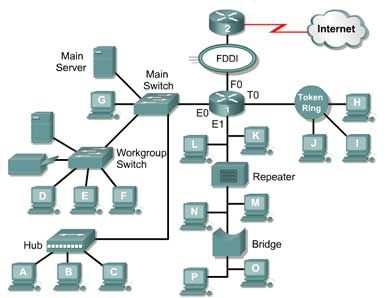 Detail Diagram Jaringan Komputer Nomer 24