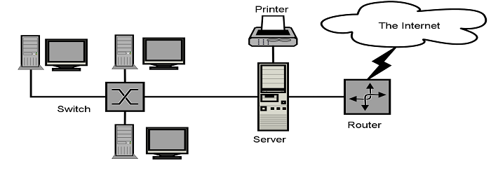 Detail Diagram Jaringan Komputer Nomer 49