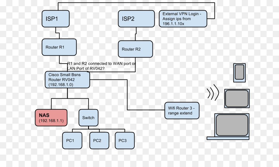 Detail Diagram Jaringan Komputer Nomer 51