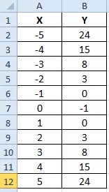 Detail Diagram Kartesius Dengan Excel Nomer 52