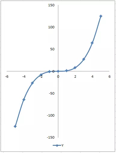 Detail Diagram Kartesius Dengan Excel Nomer 53