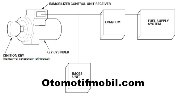 Detail Diagram Kelistrikan Mitsubishi Eterna Nomer 40