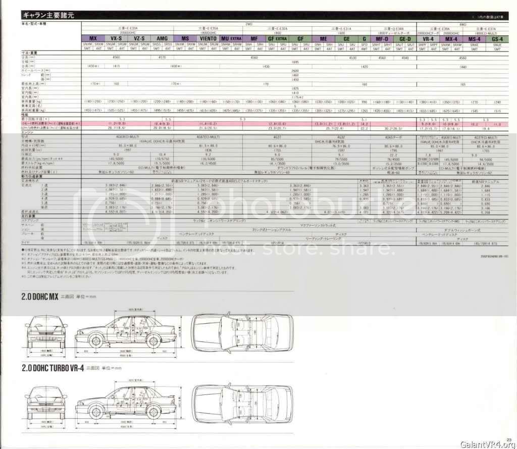 Detail Diagram Kelistrikan Mitsubishi Eterna Nomer 6