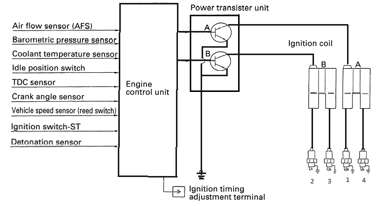 Detail Diagram Kelistrikan Mitsubishi Eterna Nomer 8