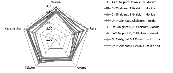 Detail Diagram Laba Laba Nomer 2