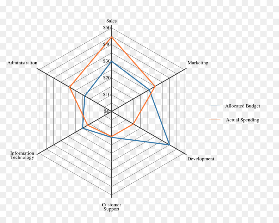 Detail Diagram Laba Laba Nomer 12