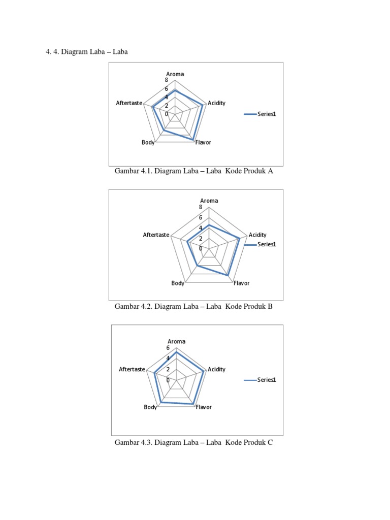 Detail Diagram Laba Laba Nomer 5