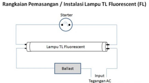 Diagram Lampu Tl - KibrisPDR