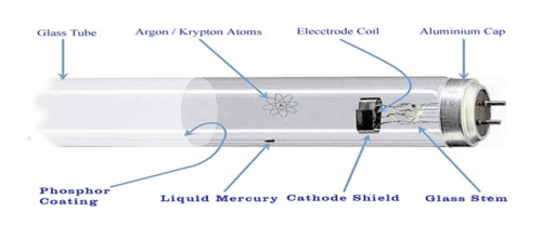 Detail Diagram Lampu Tl Nomer 42