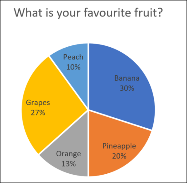 Detail Diagram Pie Chart Nomer 15