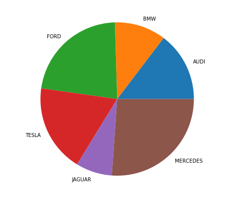 Detail Diagram Pie Chart Nomer 16