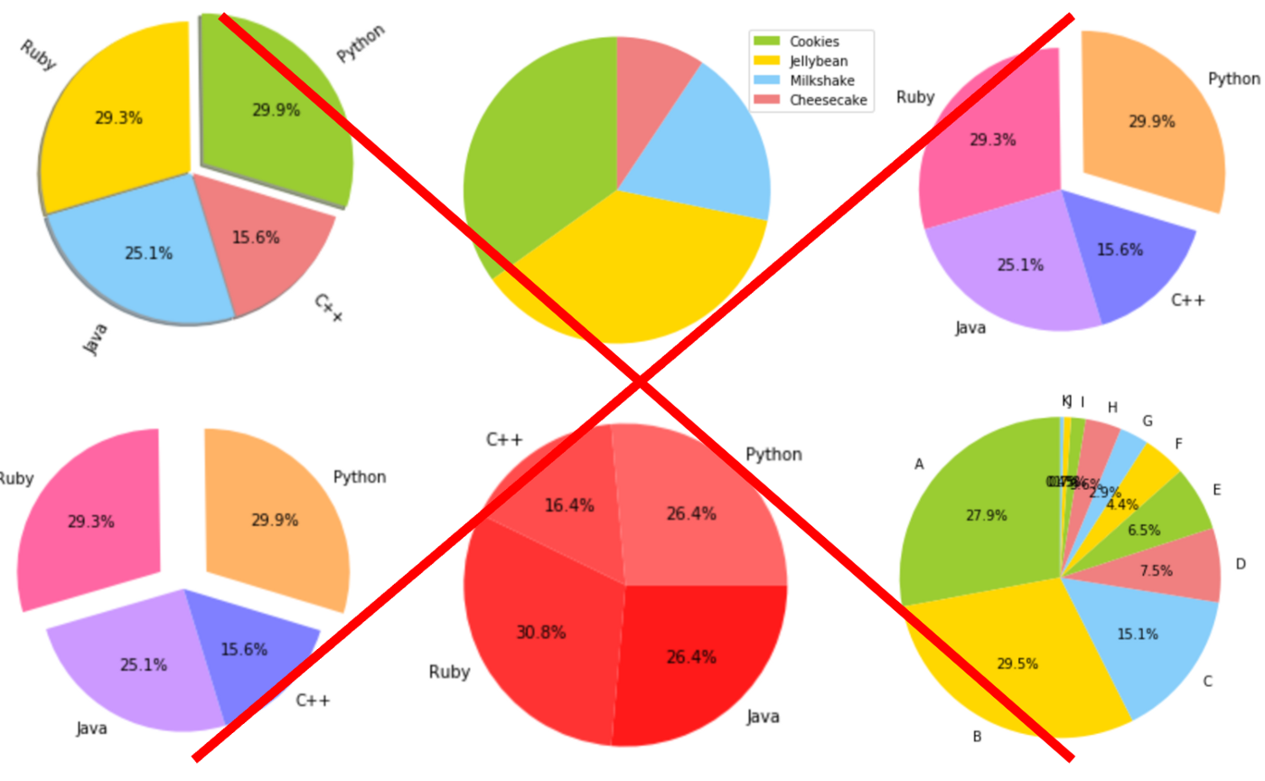 Detail Diagram Pie Chart Nomer 21