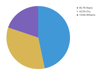 Detail Diagram Pie Chart Nomer 4