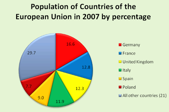 Detail Diagram Pie Chart Nomer 37