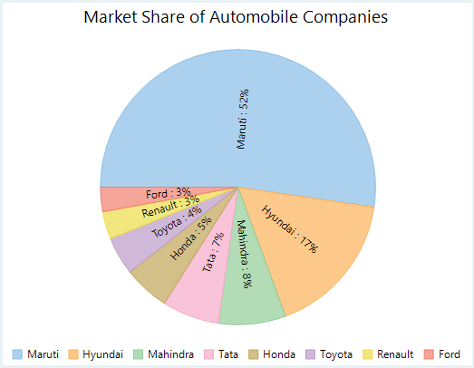 Detail Diagram Pie Chart Nomer 50