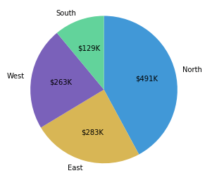 Detail Diagram Pie Chart Nomer 7