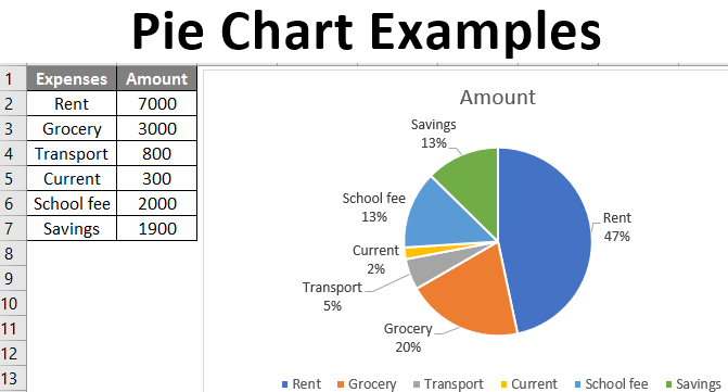 Detail Diagram Pie Chart Nomer 10