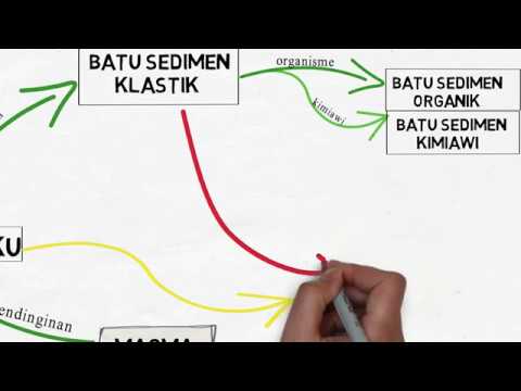 Detail Diagram Siklus Batuan Nomer 52