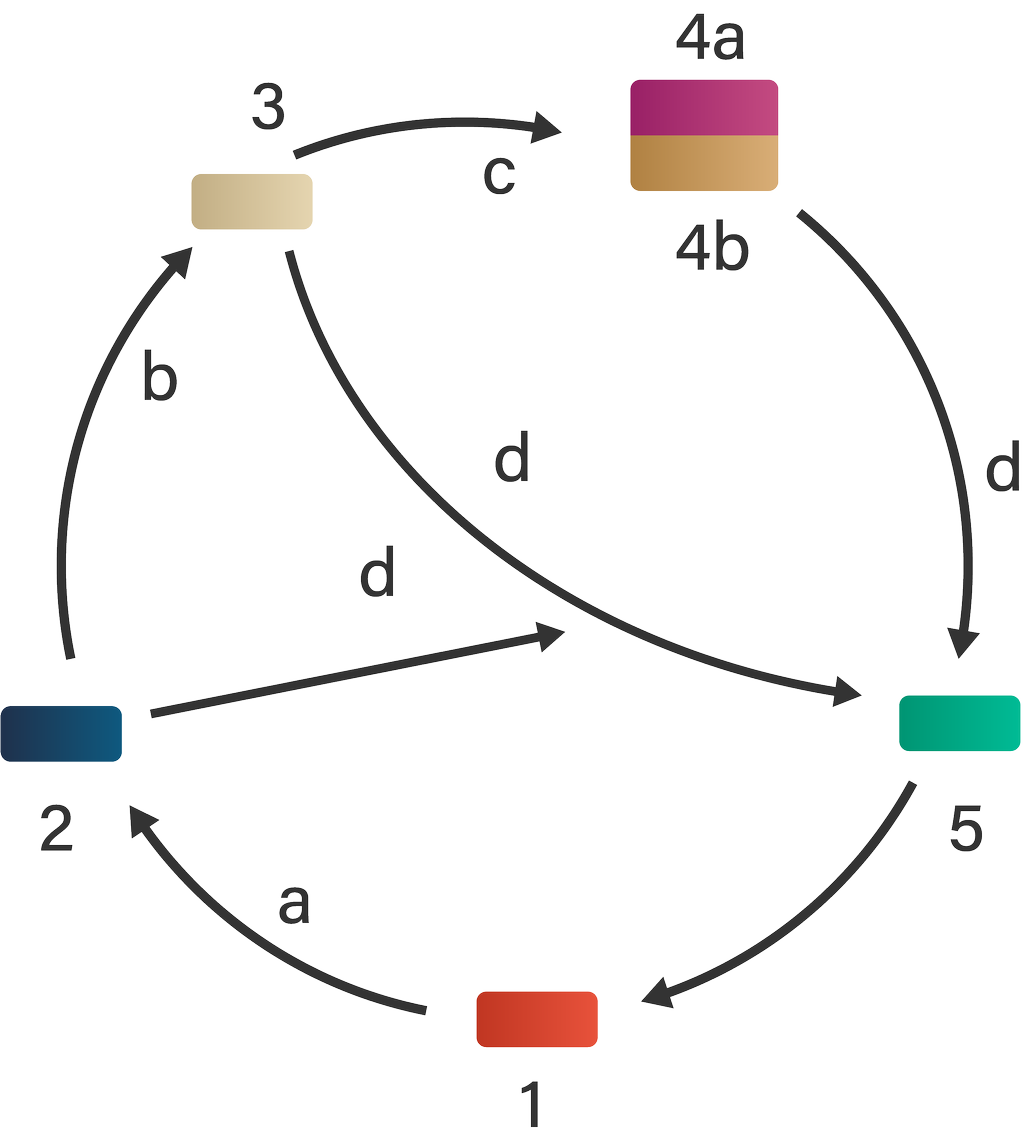 Detail Diagram Siklus Batuan Nomer 7
