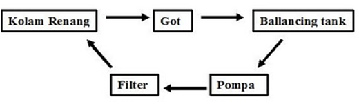 Detail Diagram Sistem Kolam Renang Nomer 46