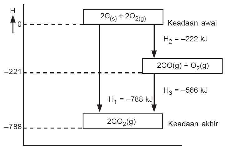 Detail Diagram Tingkat Energi Nomer 11