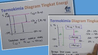 Detail Diagram Tingkat Energi Nomer 13