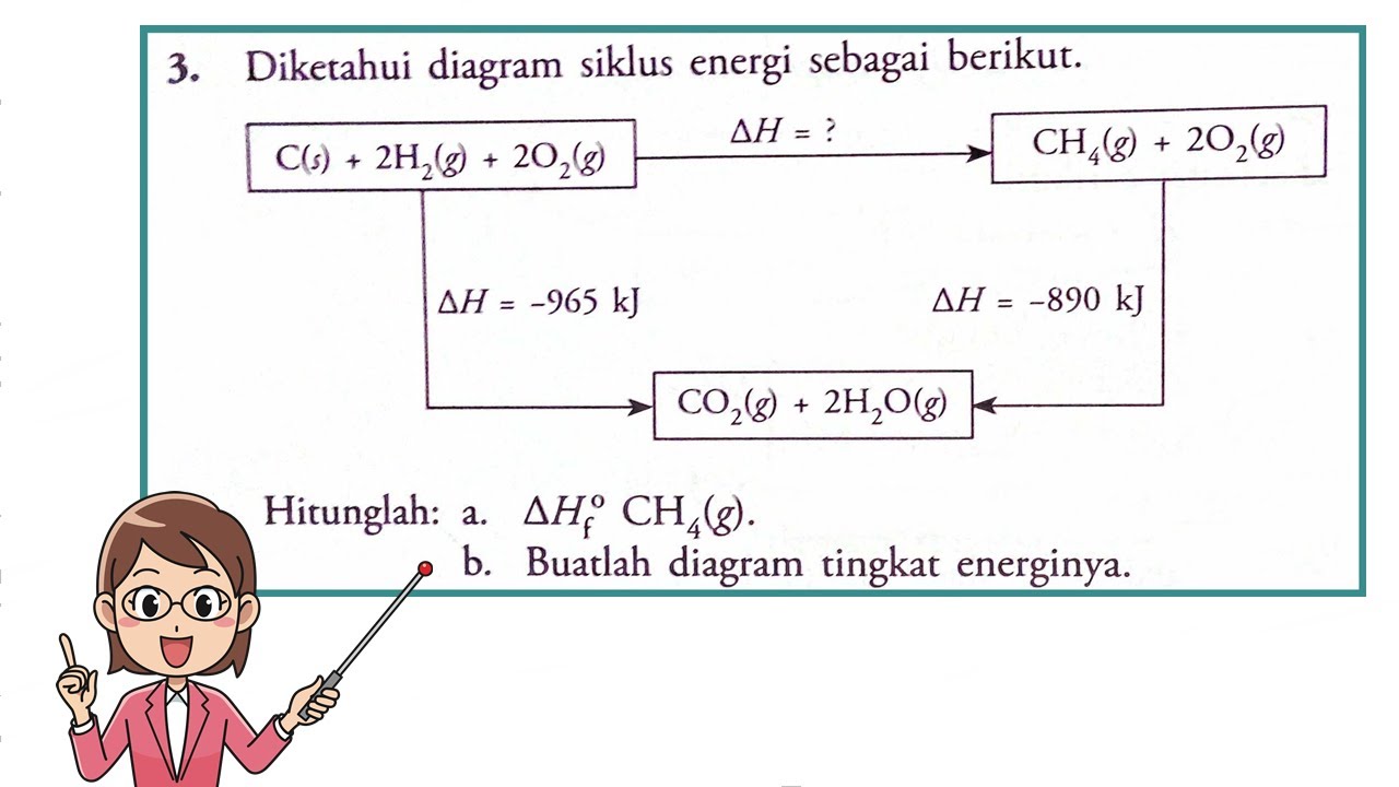 Detail Diagram Tingkat Energi Nomer 23