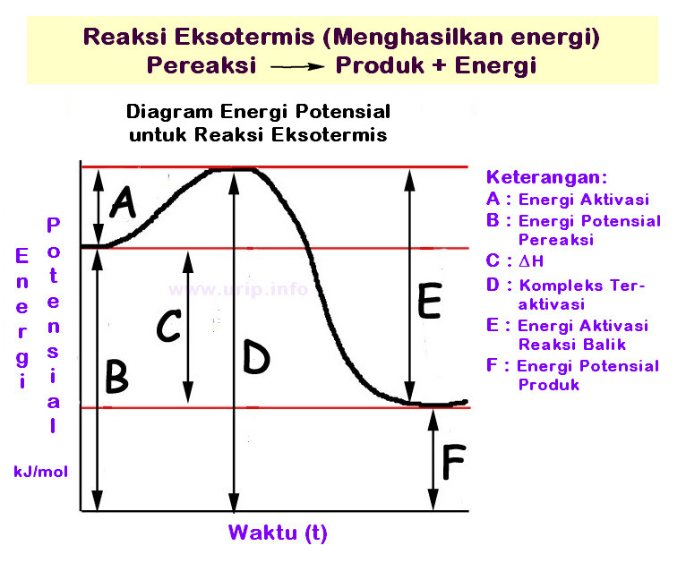 Detail Diagram Tingkat Energi Nomer 28