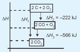 Detail Diagram Tingkat Energi Nomer 29