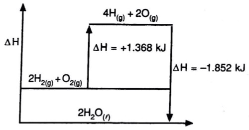 Detail Diagram Tingkat Energi Nomer 7