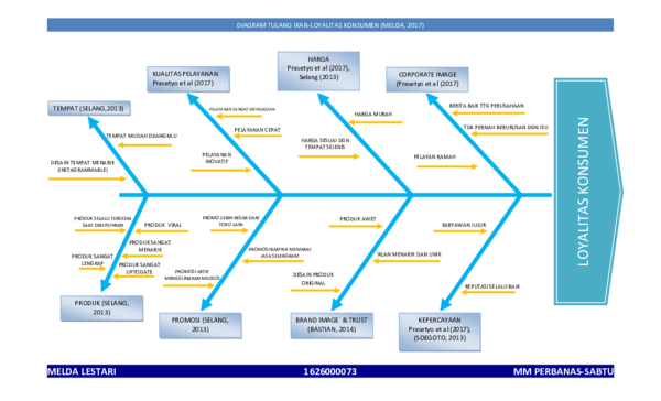 Detail Diagram Tulang Ikan Download Nomer 28