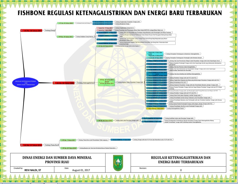 Detail Diagram Tulang Ikan Download Nomer 33