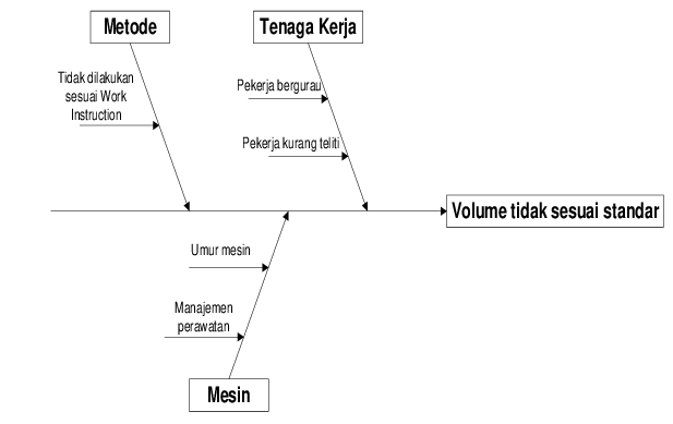 Detail Diagram Tulang Ikan Download Nomer 5