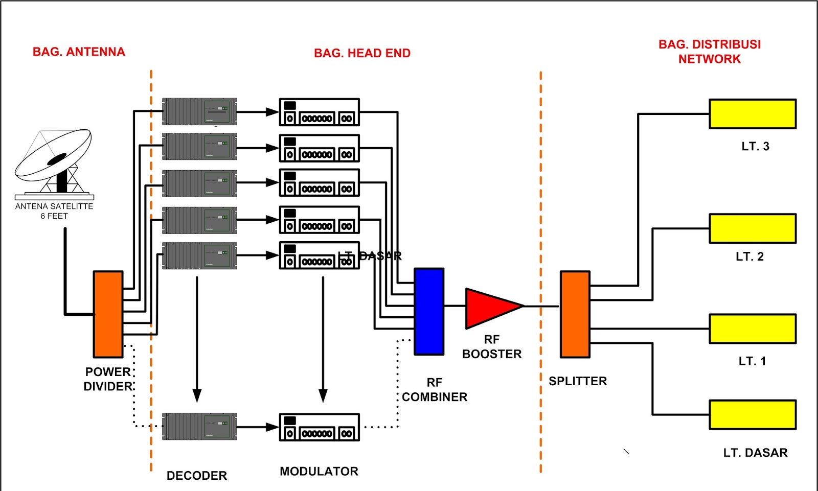 Detail Diagram Tv Kabel Nomer 2