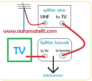 Detail Diagram Tv Kabel Nomer 15