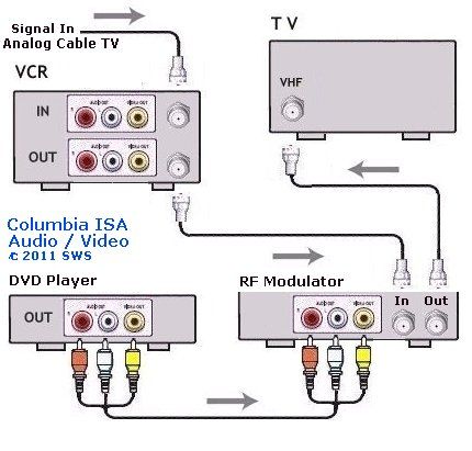 Detail Diagram Tv Kabel Nomer 22