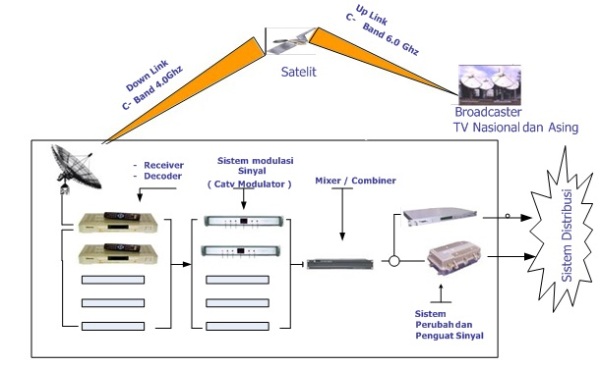Detail Diagram Tv Kabel Nomer 6